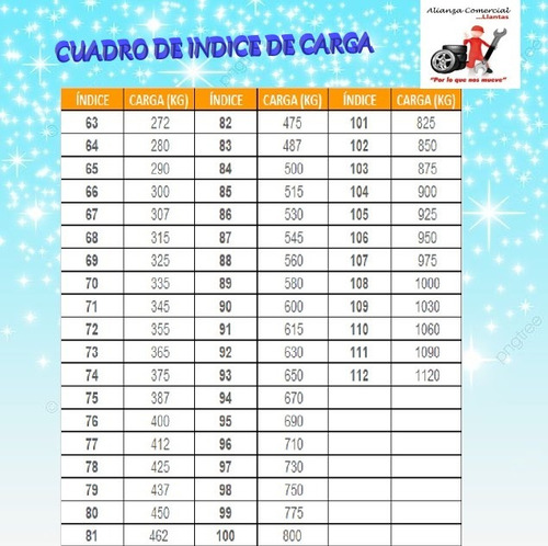 Llanta 215/50 R17 Primacy As 91v