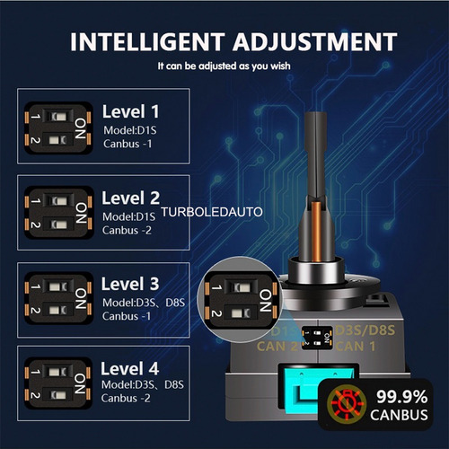Luces Led Premium D1s D3s D8s Csp Canbus / Sosegur