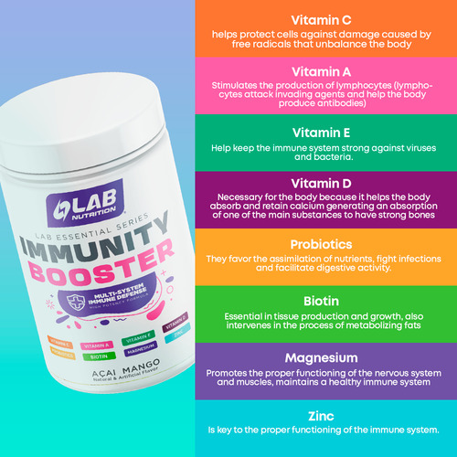 Multivitamin Immunity Booster Lab Nutrition Acai Mango 30