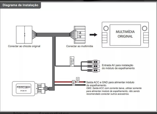 Desbloqueio Dvd Ft-vf-ty Faaftech Linha Toyota Plug And Play