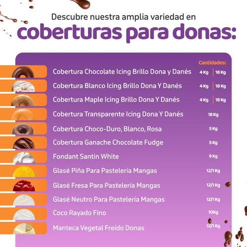 Icing Para Donas American Donuts 4 Kg - Cobertura Dulce