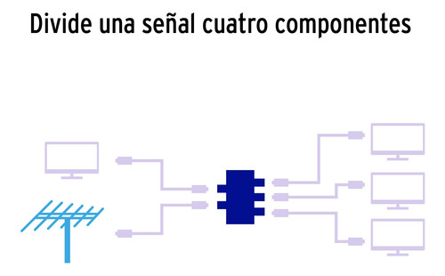Divisor Coaxial Splitter De 2, 3 Y 4 Salidas Una Entrada