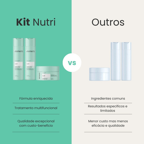 Kit Nutri | Elements