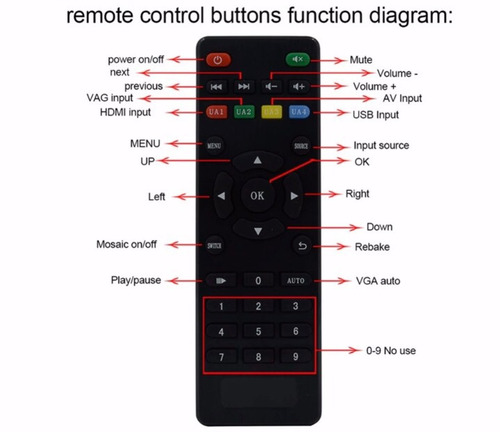 Imagen 6 de 7 de Video Wall 3x2 Hdmi (solo A Pedido)