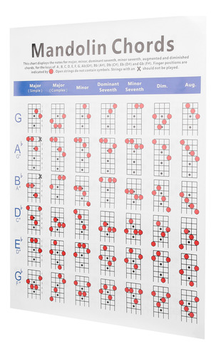 Póster De Acordes De Mandolina, Práctico Gráfico, Diapasón,