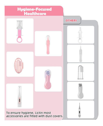 Kit De Aseo Y Salud Para Bebés, Lictin Safety Care Set, N...