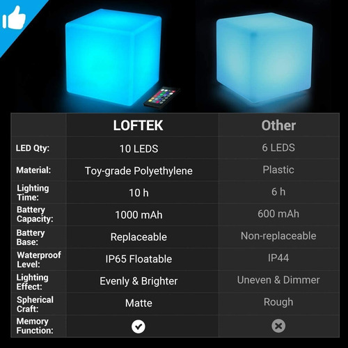 Loftek Cubo Luz Led Rgb 16 Color Ip65 18 Cm Lampara Led