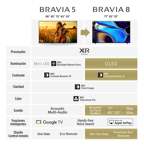 Pantalla Sony Bravia 5 Mini Led Y Dolby Atmos K-55xr50