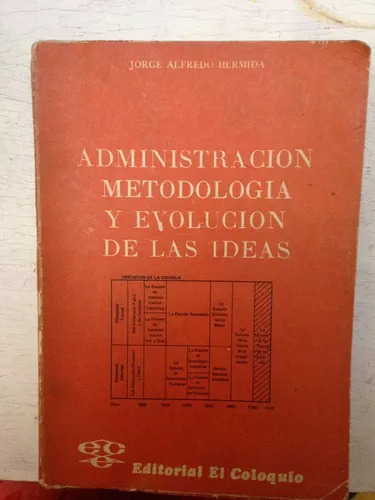 Administracion Metodologia Y Evolucion De Las Ideas Hermida