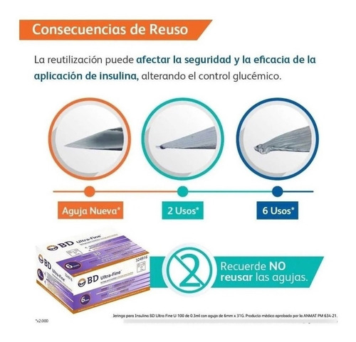 Imagen 3 de 6 de Bd Ultra Fine Jeringa De Insulina 1ml Aguja 31 G 6mm 100u