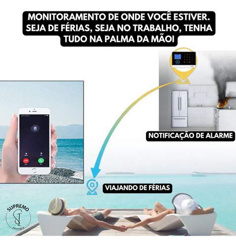 Central De Alarme Tuya Smart Completa Wifi Gsm Chip Sem Fio Branco