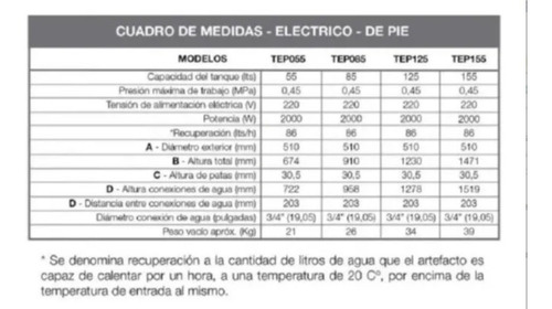 Imagen 2 de 2 de Termotanque Rheem Electrico 125lts Pie Sup. Tep125rh !