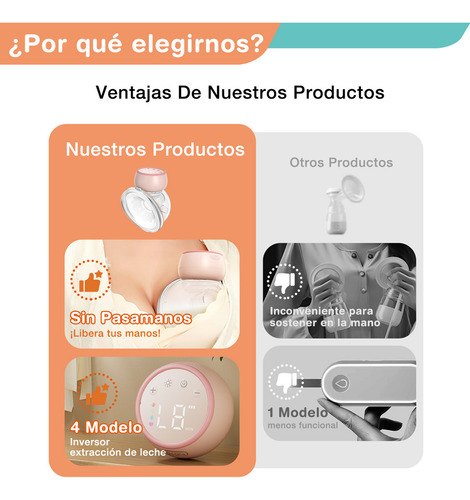 Extractor De Leche Eléctrico Manos Libres Dr.Isla EB30 Sacaleche Materna 4 Modos 12 Niveles Luz Nocturna