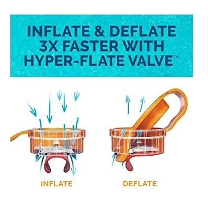 Imagen 3 de 5 de Inflable Para Piscina Swimways - Spring Float Reclina Fr15i