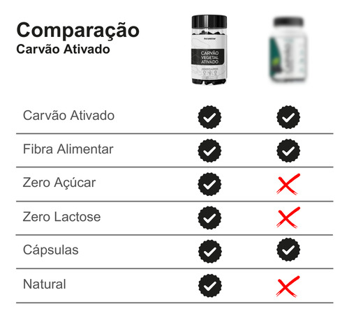 Kit 2 Frascos Carvão Vegetal Ativado Suplemento 120 Cápsulas Sabor Without Flavor