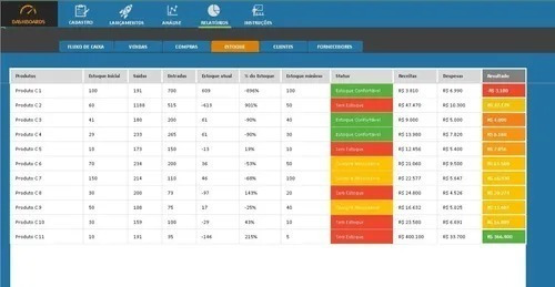 Imagem 7 de 8 de Planilha Controle De Vendas E Estoque Em Excel Com Dashboard