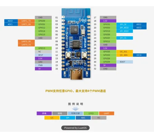 Por 7und Modulo Esp32 C3 Core Flash Ttl Wifi Para Arduino Mi