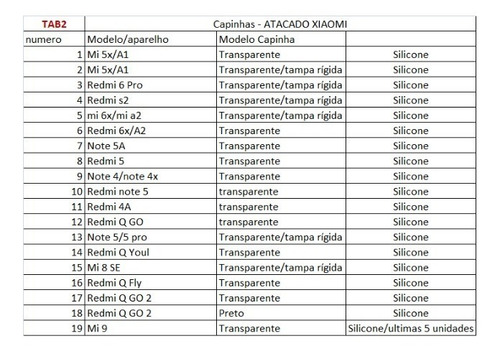 10 Capinhas Transparentes Modelos Variados (apenas Atacado)