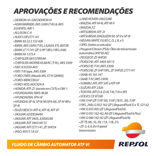 Kit 12l Óleo Fluido Transmissão Automática Repsol Dexron Vi