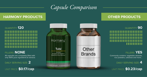 Suplemento Harmony Nutraceuticals Tulsi Holy Basil 120 Cápsu