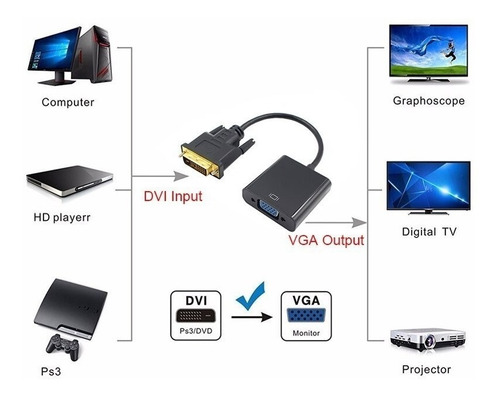 Imagen 3 de 7 de Conversor Dvi A Vga Cable Adaptador Convertidor Video