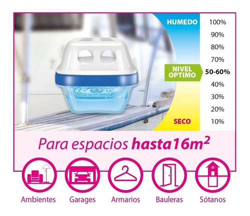 Antihumedad Max Involcable 250 Gr. Aire Pur Iberia Cedro