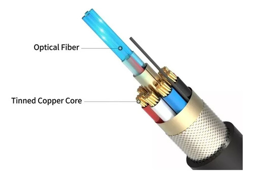 Cabo Hdmi Fibra Optica 2.1 25 Metros 8k Ultra Hd Banhado 3d