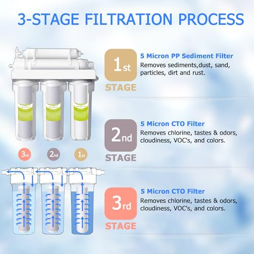 Prefiltro De 1-3 Etapas, Apto Para Sistema De Filtro De Agua