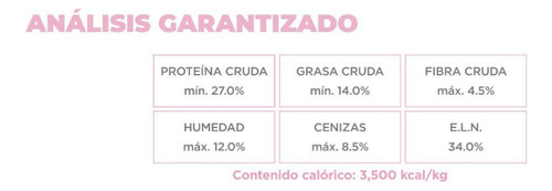 Paquete Nupec Cachorro Raza Mini 3kg + Toallitas Húmedas