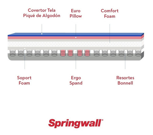 Sommier Springwall Baulera Roomy + Colchón 303 King 180x200