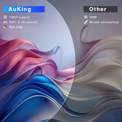 Proyector Auking Con Wifi Y Bluetooth, 2024 Mini Proyector F