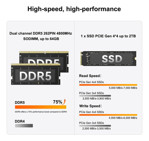 Geekom A6 Mini Pc, Amd Ryzen 7 Hasta 4.7 Ghz), 32 Gb Ddr5 1t