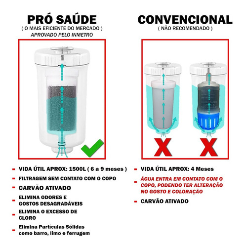 Torneira Gourmet Com Filtro Cozinha Luxo Parede Metai Inox