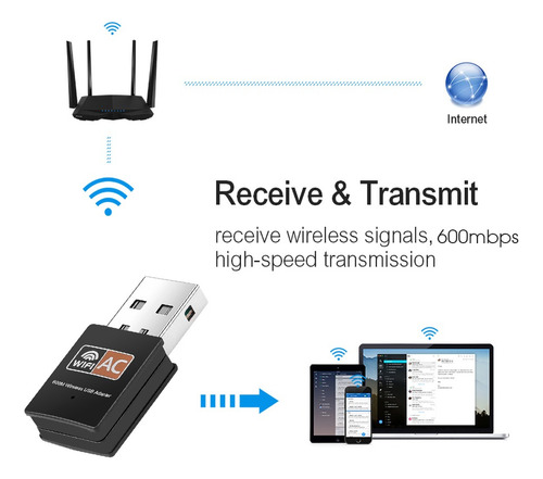 Usb Adaptador Wifi Internet 600m Inalámbrico 2.4ghz + 5.8ghz