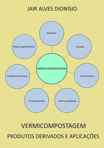 Vermicompostagem: Produtos Derivados E Aplicações, De Jair Alves Dionísio. Série Não Aplicável, Vol. 1. Editora Clube De Autores, Capa Mole, Edição 1 Em Português, 2021