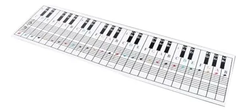Gráfico De Notas De Piano Y Teclado, Visual Para Principiant