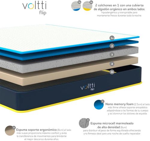 Colchón Matrimonial Voltti Flip Doble Confort | 20 Cm | Reversible Con 2 Diferentes Firmezas | Nano Memory Foam | Ergonómico Y Ortopédico | Disminuye Puntos De Presión