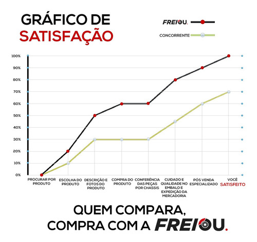 Imagem 7 de 7 de Pastilha E Disco Dianteiro Xsara Picasso 1.6 2005 - 2012