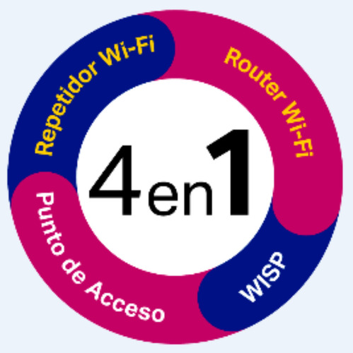 Router Repetidor Inalámbrico Wisp 2.4 Ghz 300 Mbps 5 Dbi