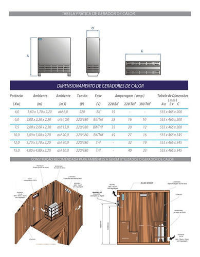 Gerador De Calor Sauna Seca 6kw P/ 10m3 Sodramar + Digital