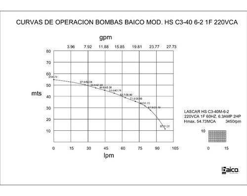 Imagen 2 de 6 de Bomba Centrífuga Multietapas 2hp /1fx220v/ C 3-40m 6-2