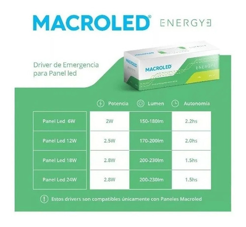 Imagen 4 de 4 de Kit Emergencia Driver Universal Para Panel Led Autonomia 2hs