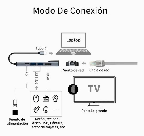 Tipo C Hub 5 En 1 Adaptador Usb C A Hdmi Con Ethernet