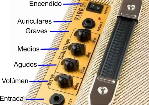 Amplificador Guitarra 10w Ross Portátil V10g Control Graves Medios Agudos  By Dancis