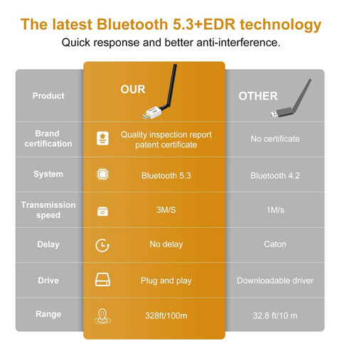 Adaptador Bluetooth De Largo Alcance Para Desktop Pc Plug &