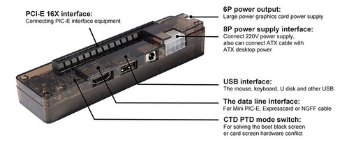 V8.0 Exp Gdc Portátil Externo Pcie Tarjeta Gráfica Mini Pci-