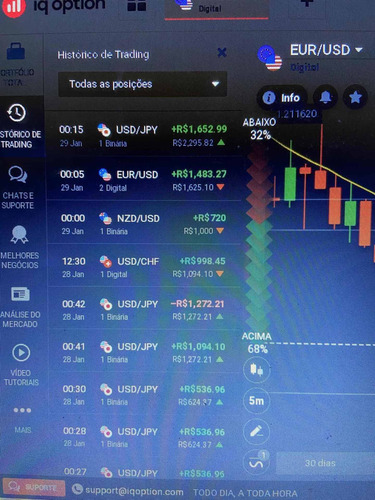 Imagem 1 de 1 de Cursos Variados De Ob