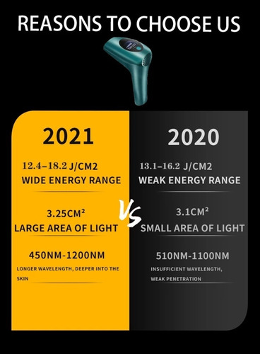 Imagen 4 de 10 de Depilador Láser Ipl Permanente De 900,000 Flashes New 2021