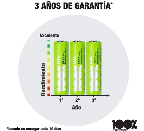 Baterias Pilas Aa Peakpower 2300mah Recargables