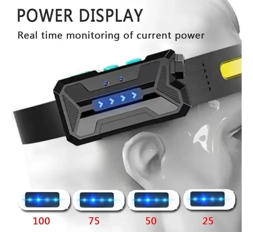 Faro Led Cob De Inducción Con Pantalla De Alimentación